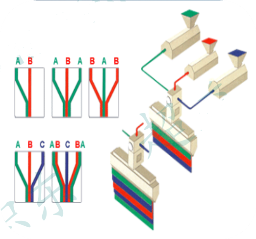 多层共挤 一体成型示意图